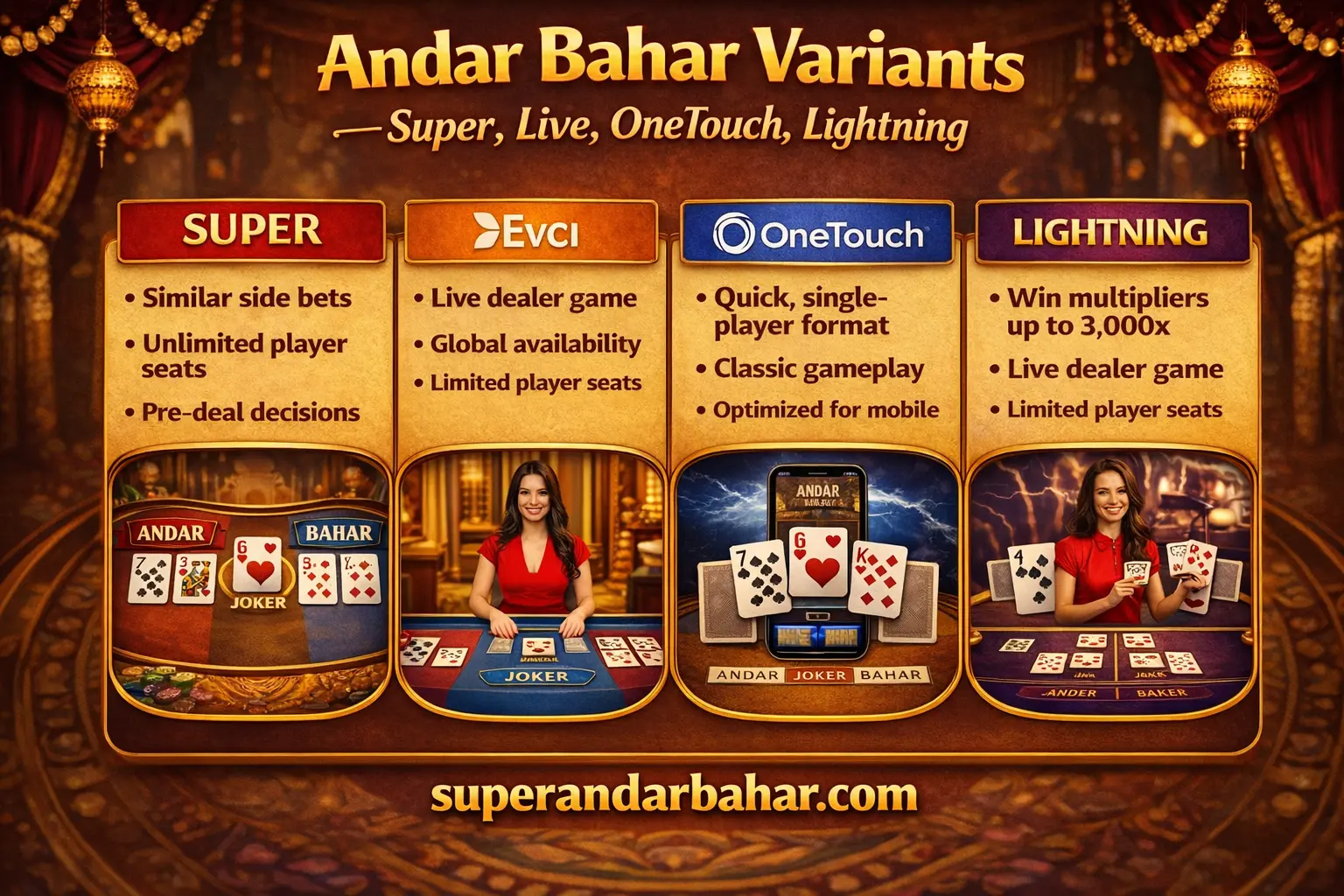 Step-by-step diagram showing Joker card in the center with cards being dealt to Andar and Bahar piles