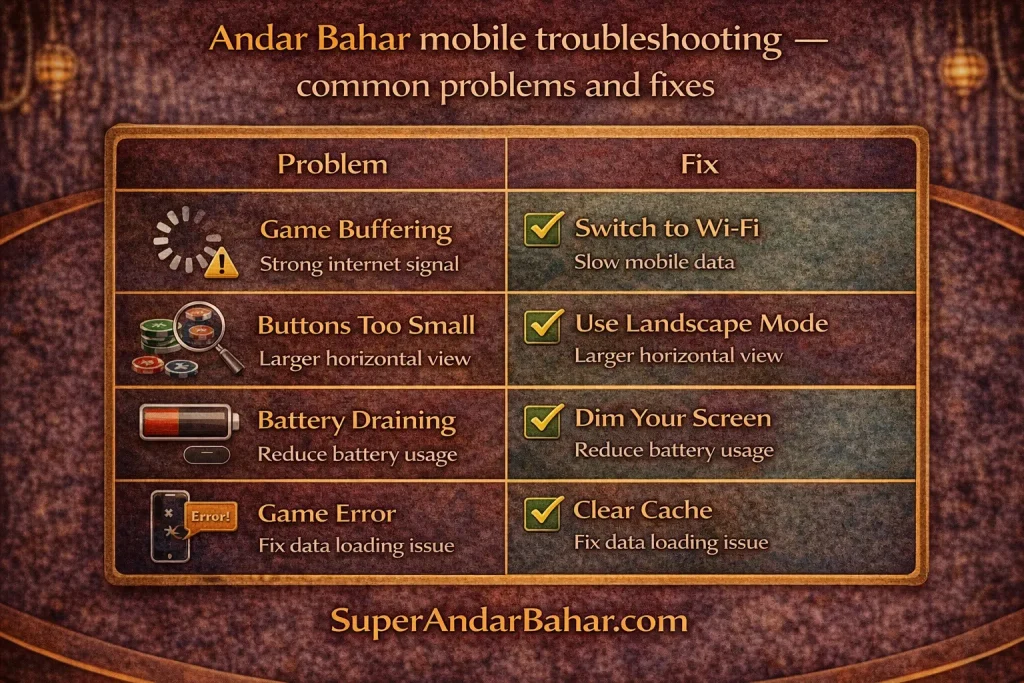 A troubleshooting checklist for mobile Andar Bahar showing common issues like buffering, small buttons, and battery drain with solutions for each