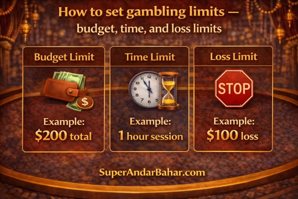 Infographic showing three types of gambling limits: budget limit, time limit, and loss limit with practical examples
