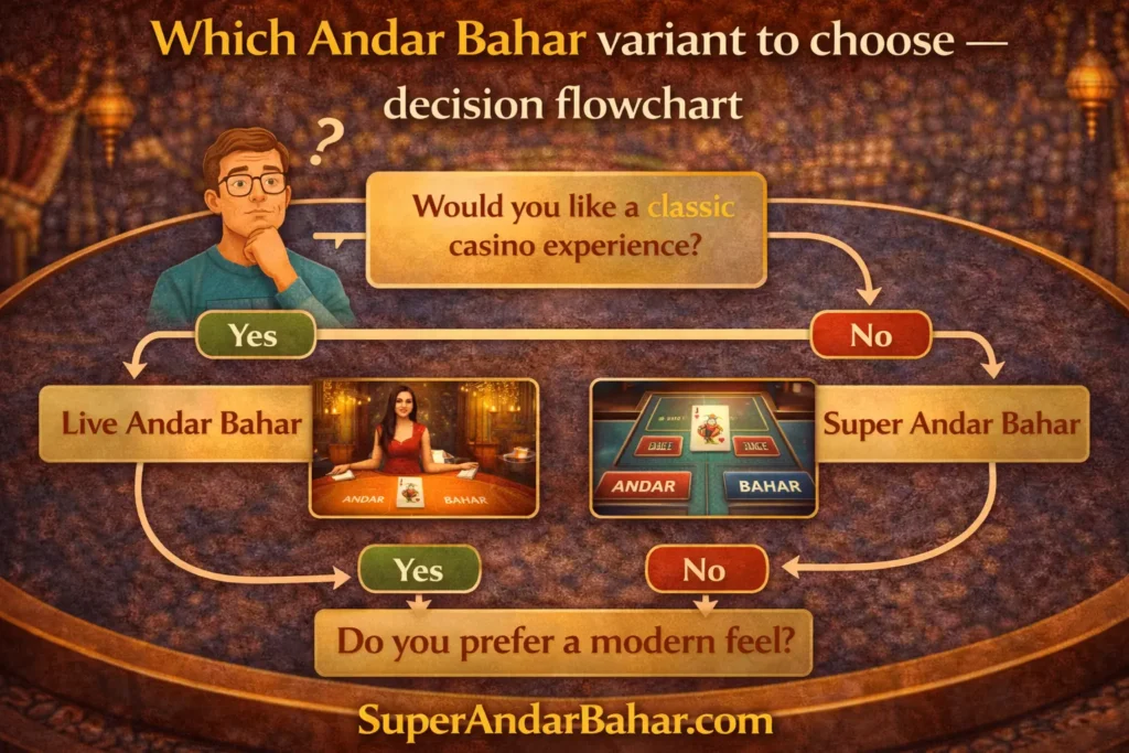 Screenshot of OneTouch Andar Bahar digital game interface showing the Joker card in the center with Andar and Bahar betting positions